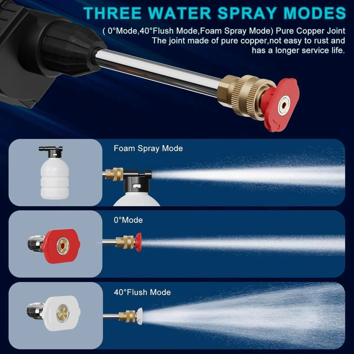 Solar Wash Wireless Rechargeable High Pressure Car Washer Gun - Electric Foam Spray Water Gun for Car & Bike Cleaning
